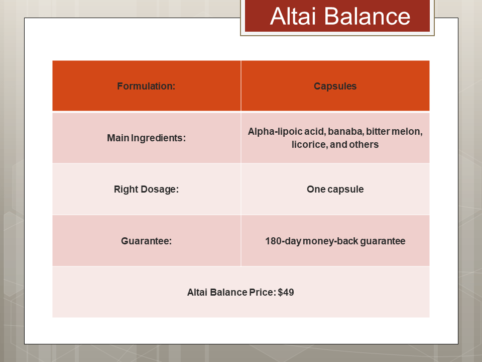 Altai Balance is One of The Best Blood Sugar Support supplement
