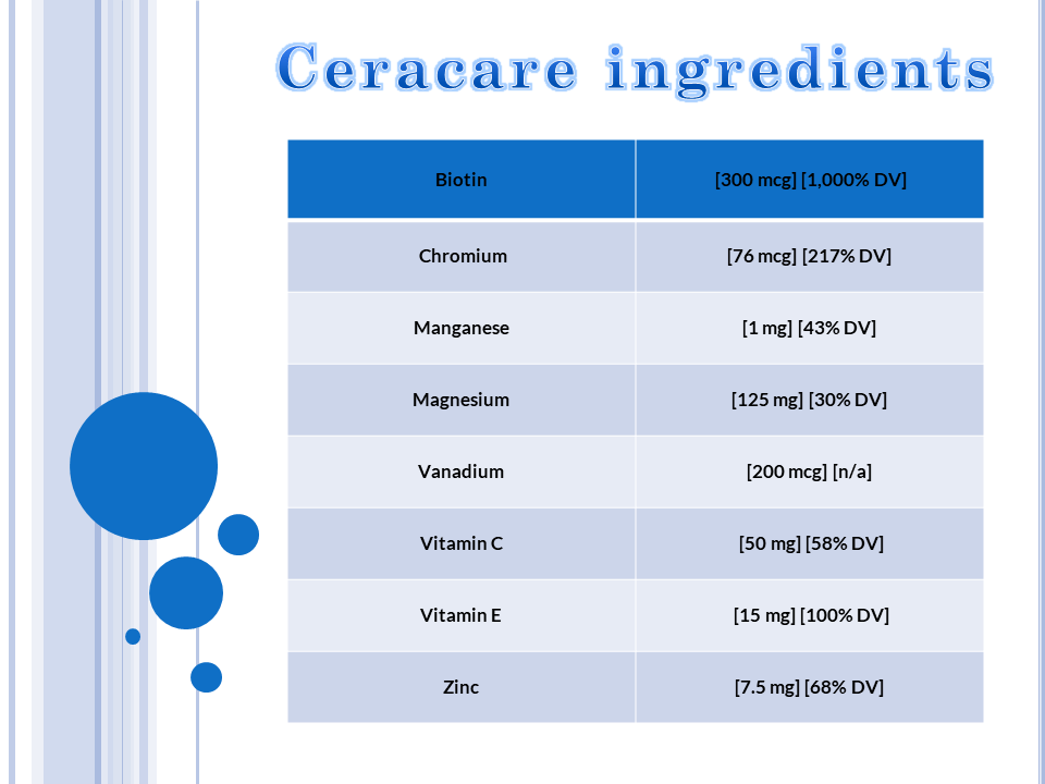 Ceracare ingredients