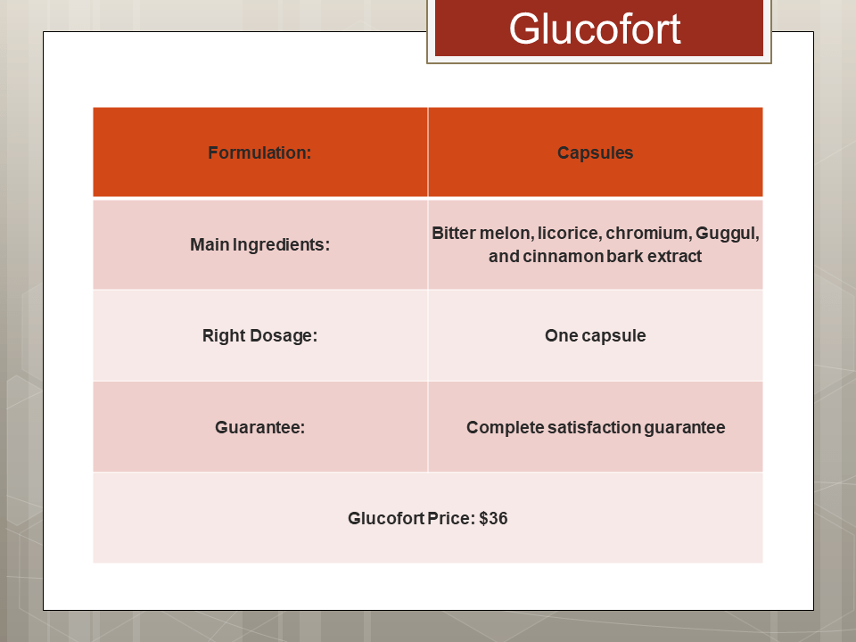 Glucofort is One of The Best Blood Sugar Support supplement