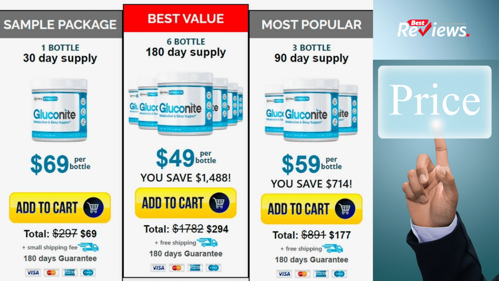 Gluconite prices